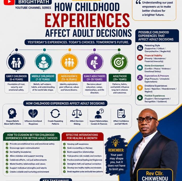 Life At 20, Episode 9: How Childhood Experiences Affect Adult Decisions